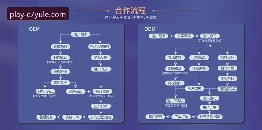 C7娱乐平台账号注册流程最新动态：从行业趋势看数字娱乐服务升级